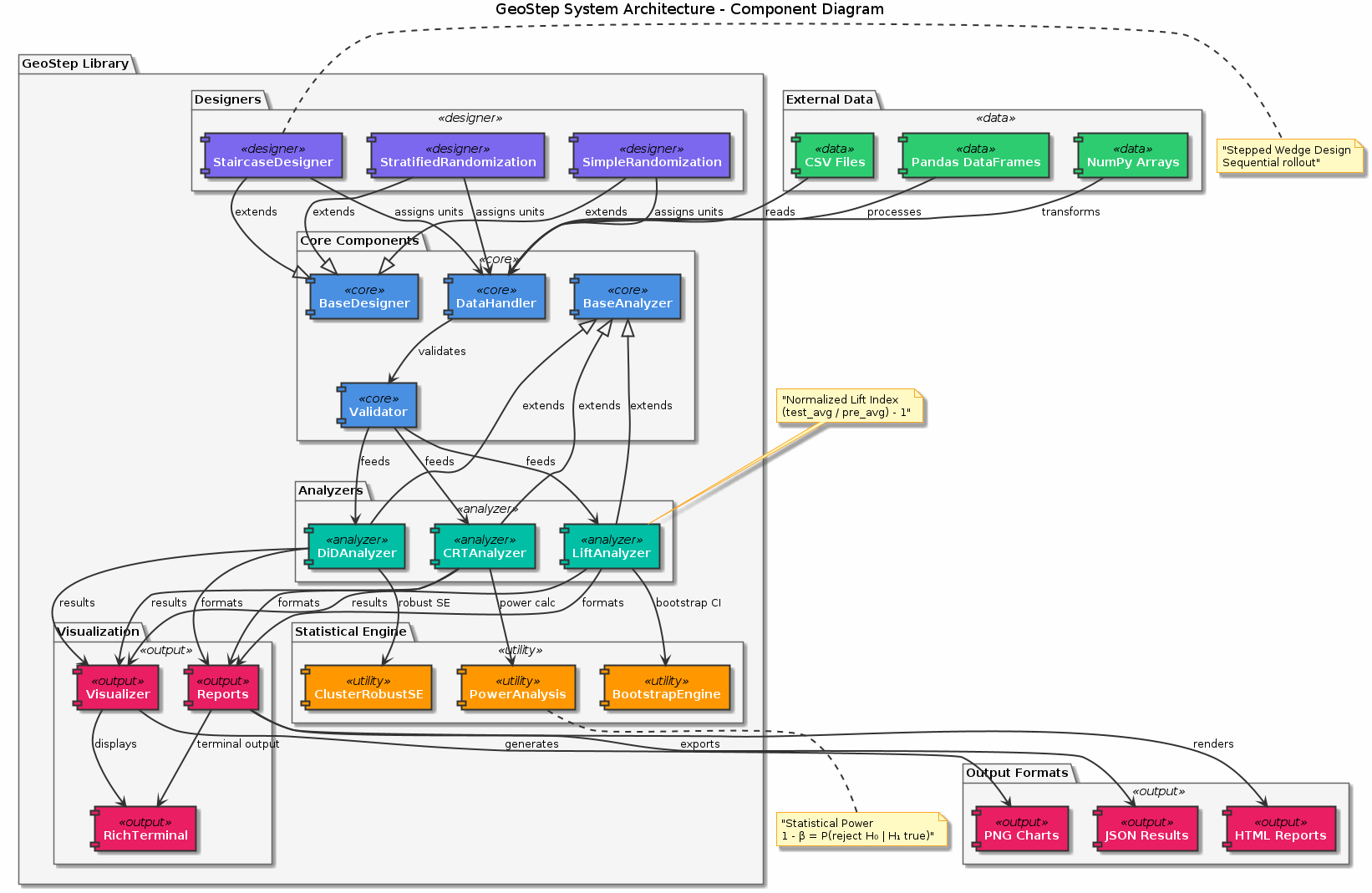 GeoStep Architecture